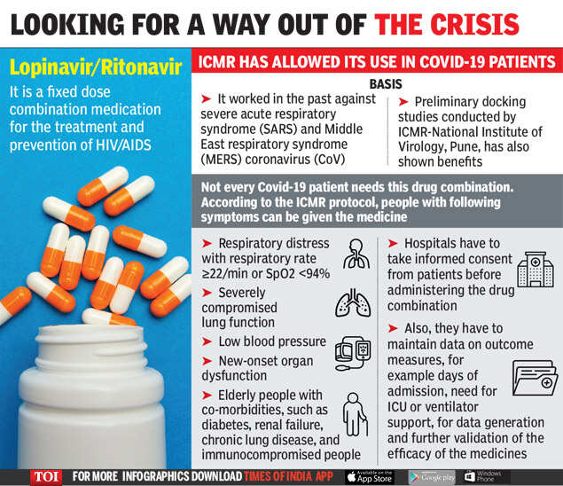Repurposed drugs offer hope in India’s Covid fight India News Times