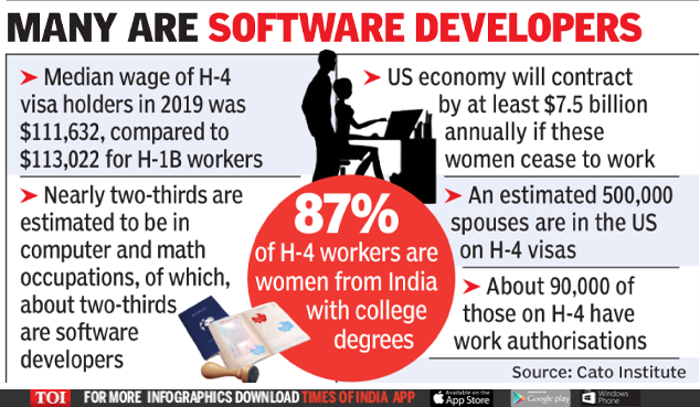 Indian Women Dominate H 4 Work Permits Get Paid Like H 1b Spouses Times Of India