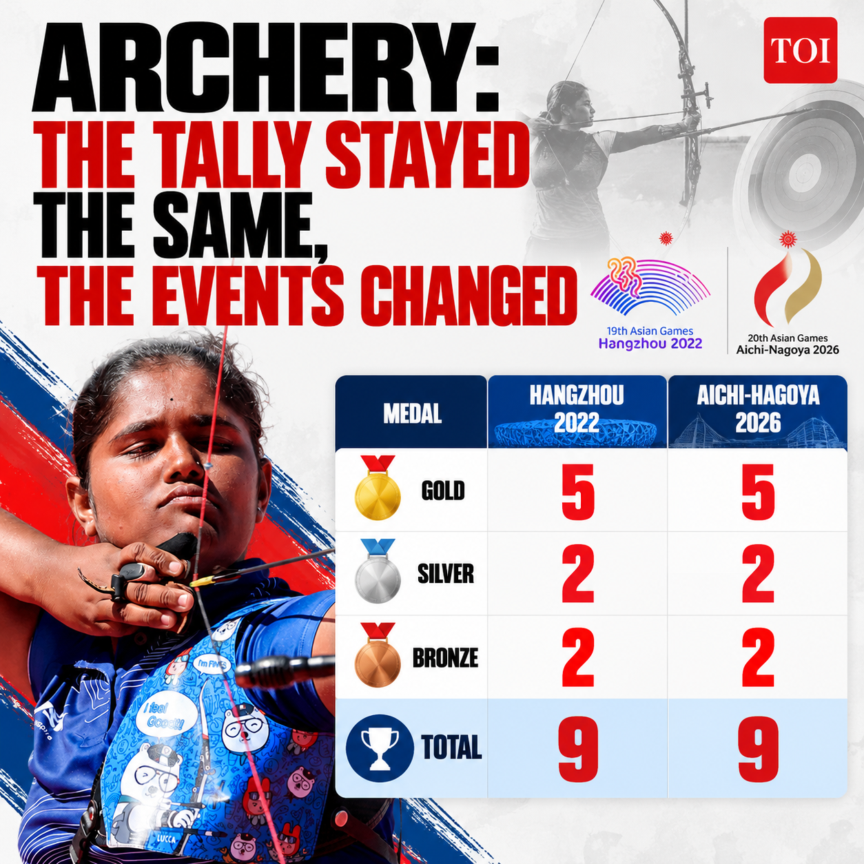 Archery_ The Tally Stayed the Same