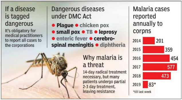 Malaria May Get ‘dangerous’ Tag In Delhi, But There’s Nothing To Worry ...