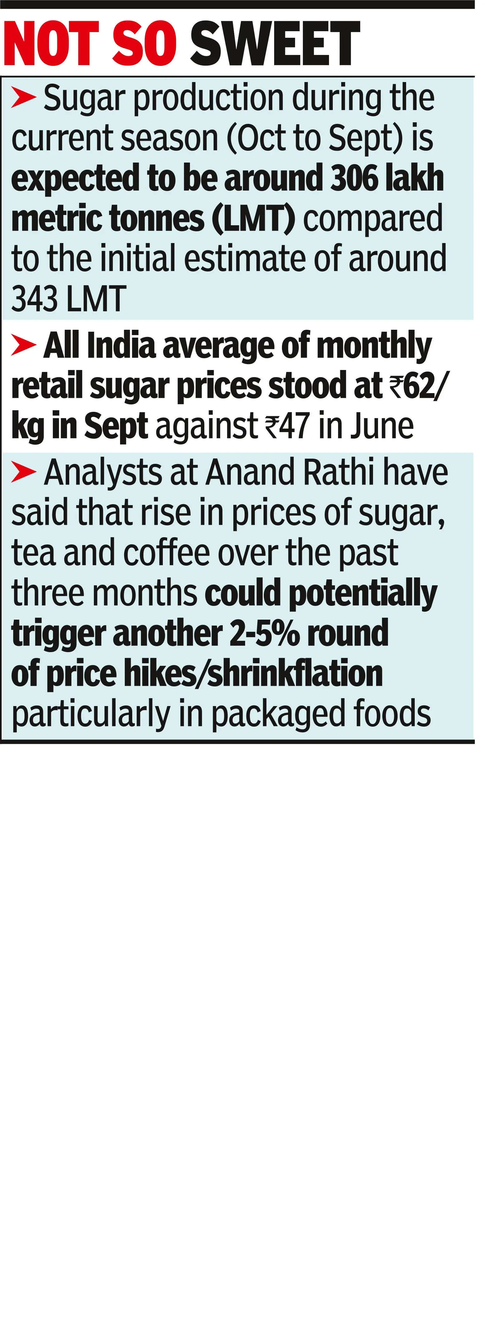 Your sugar cravings may get costlier