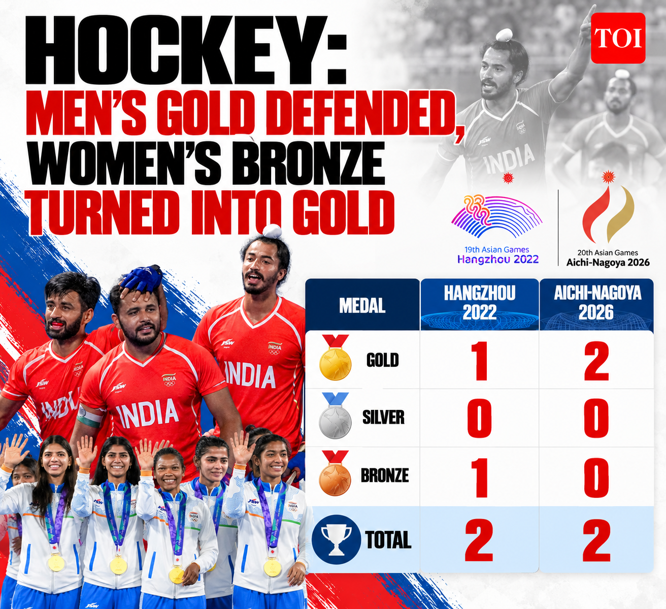 India’s Hockey Gold Rush