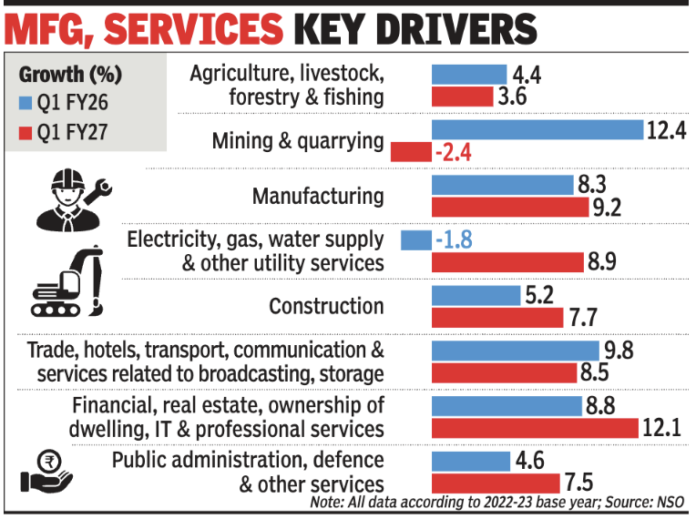 MFG, Service Key Drivers