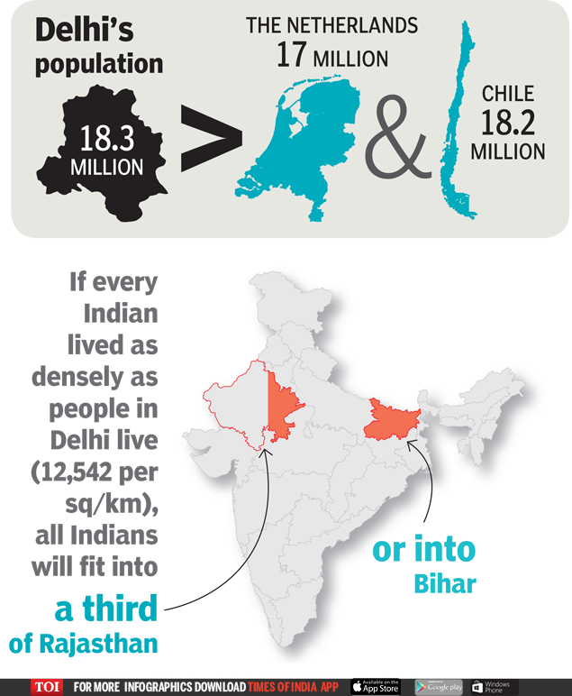 Infographic: Delhi the top choice of migrants from India | India News ...