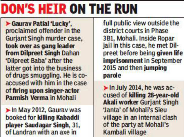 saudagar singh mohali saudagar singh mohali