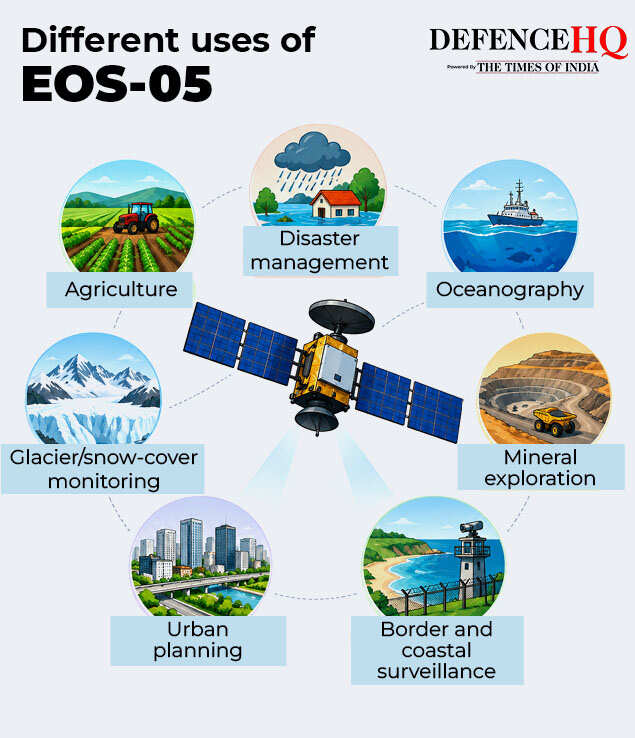 satellite uses