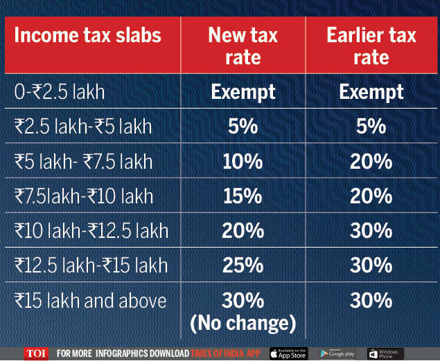 2021 tax changes