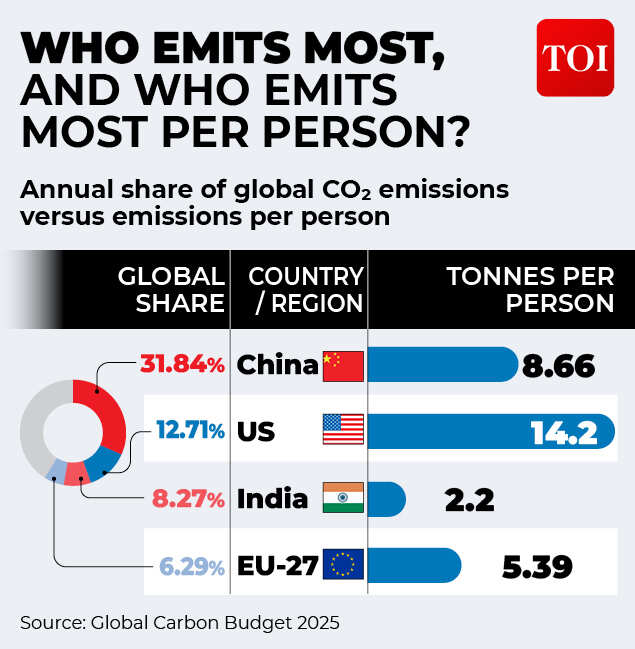 carbon emissions gfx