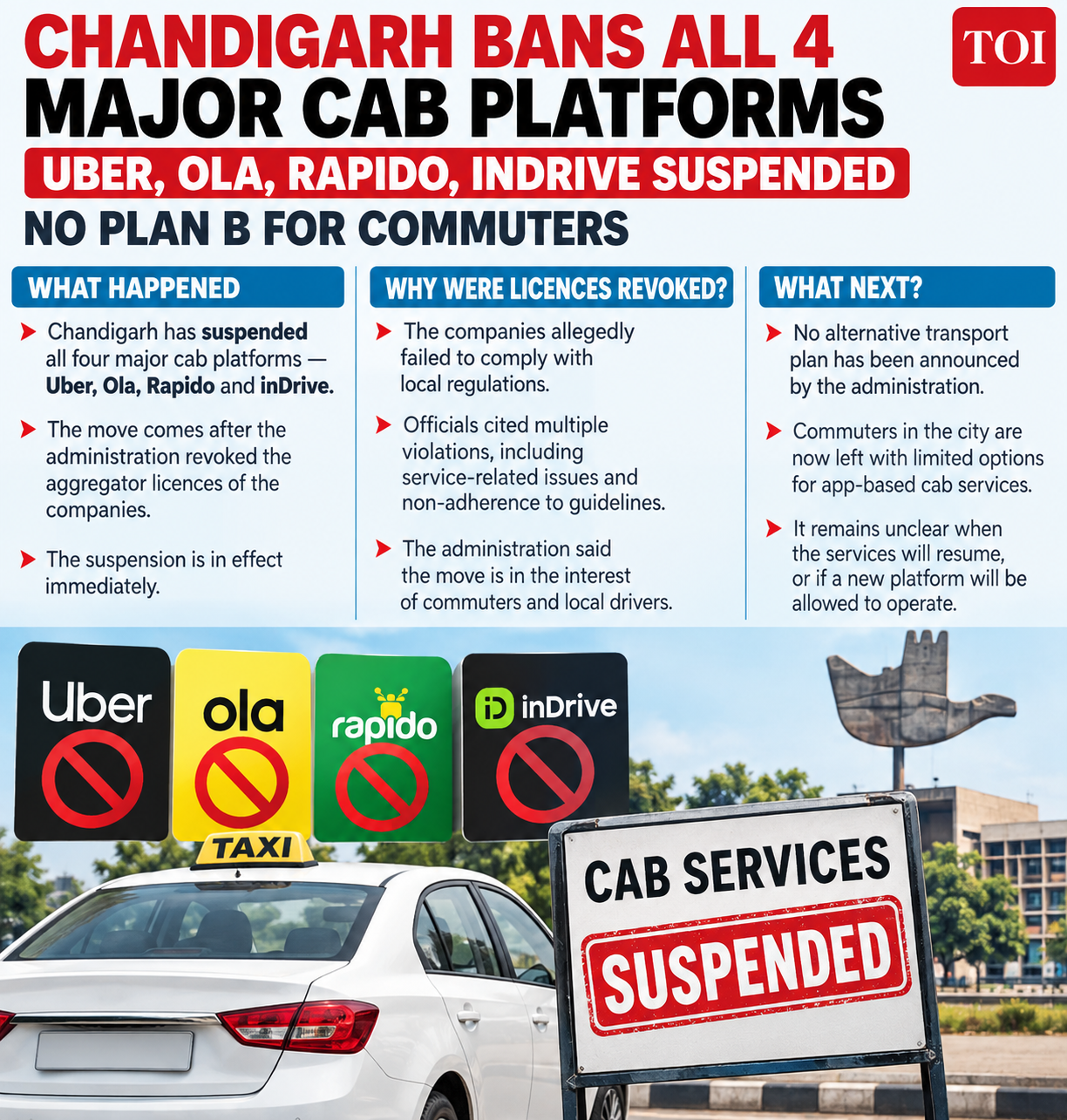 Bharat Taxi becomes the only major aggregator option