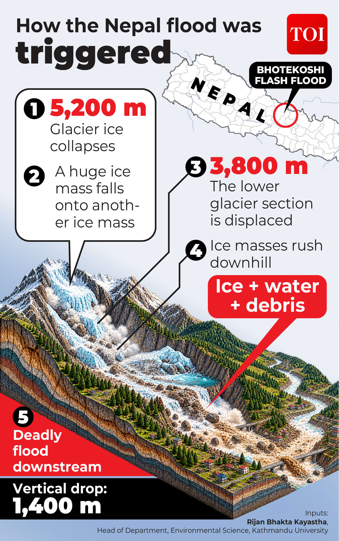 Nepal flashfloods