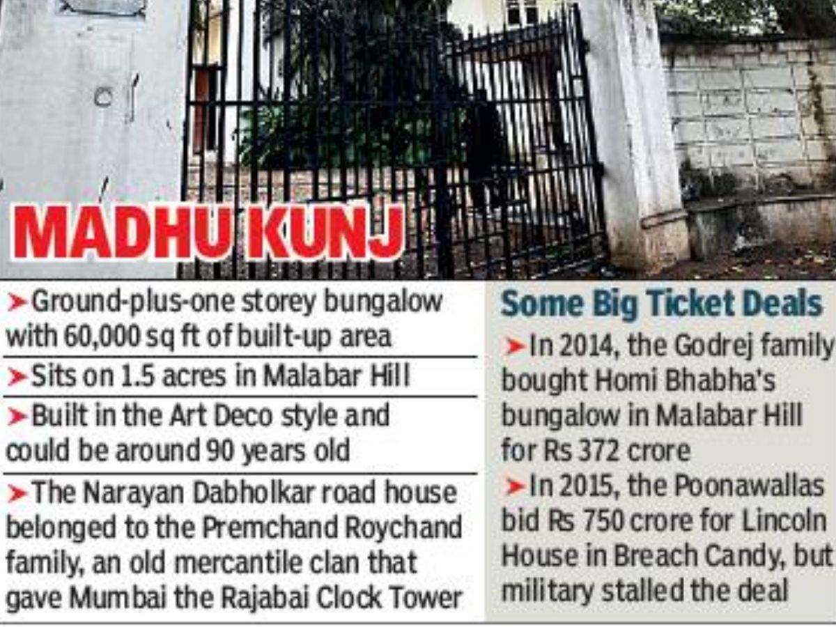 Damanis Of Dmart Snap Up Mumbai Bungalow For Record Rs 1 001 Crore Mumbai News Times Of India