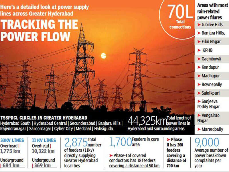 Power outages Officials pass the buck, blame trees & wind Hyderabad