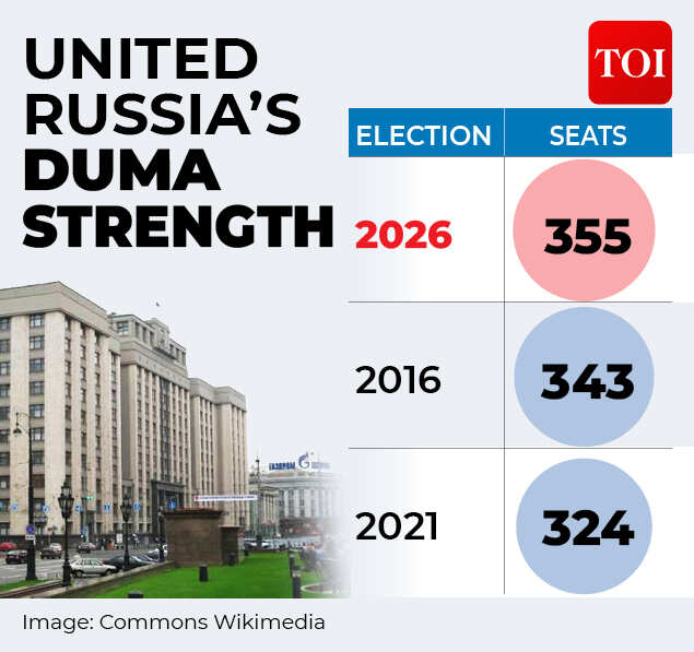 Russia elections gfx4