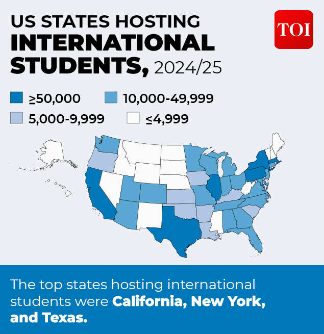 US China students