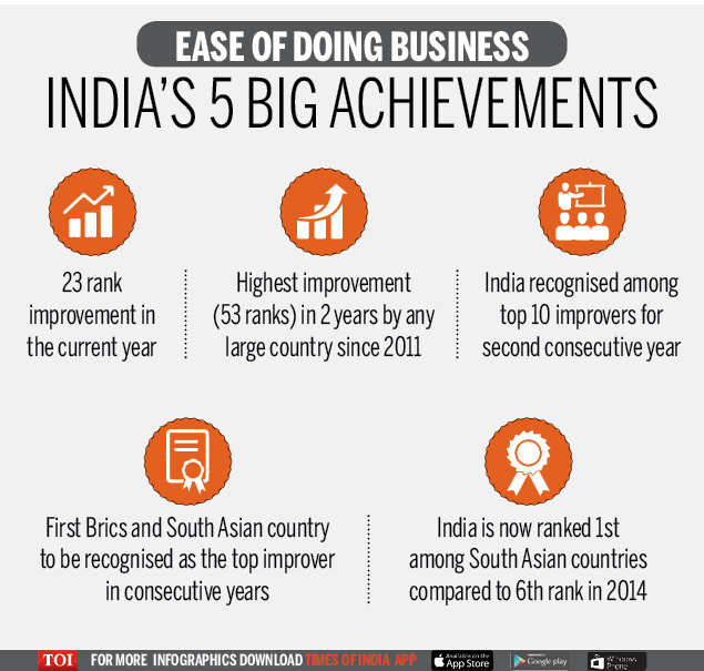 Ease of Doing Business Index Cracking the code Small steps led to big