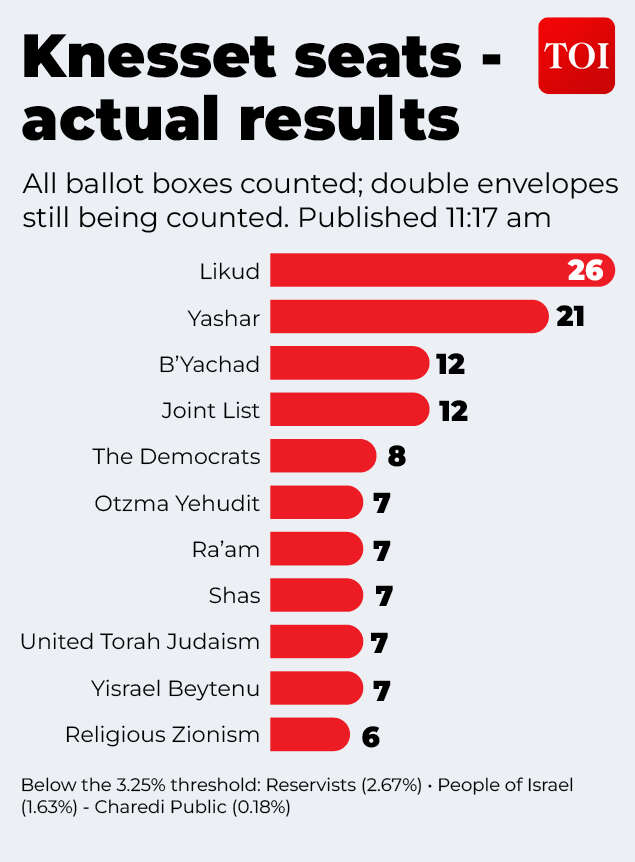 Knesset numbers