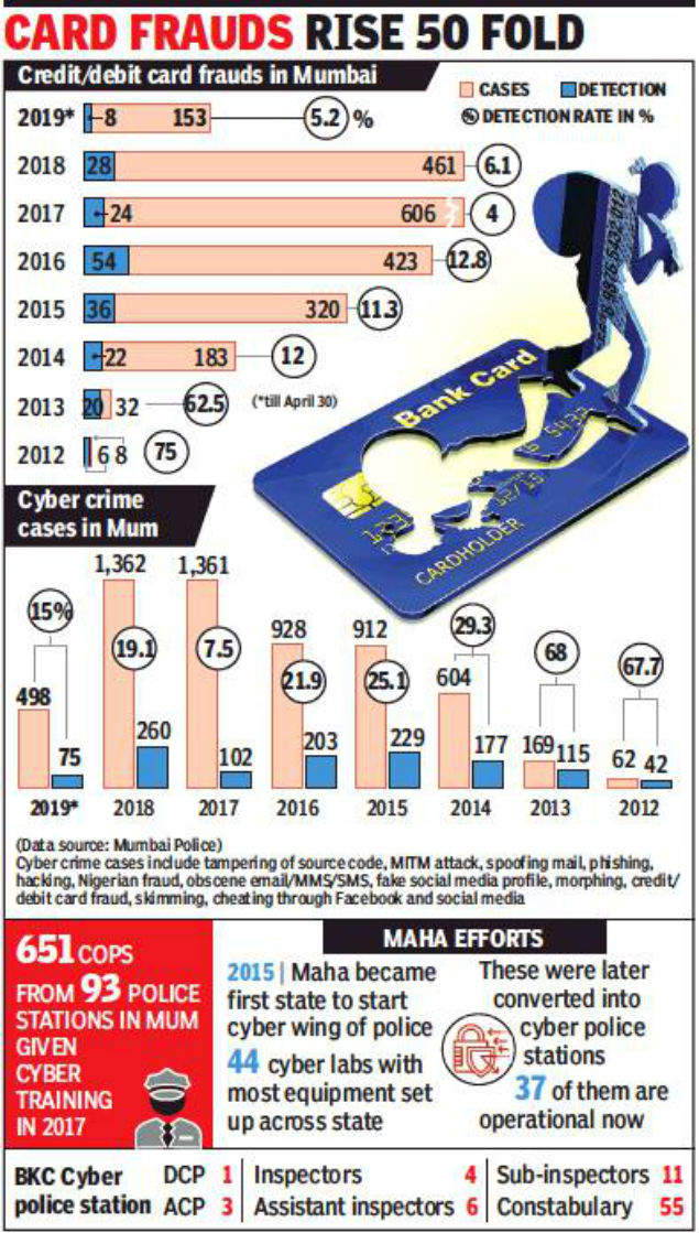 Overview Of Famous Cyber Crime Cases That Target People Instead Of Money Ipleaders