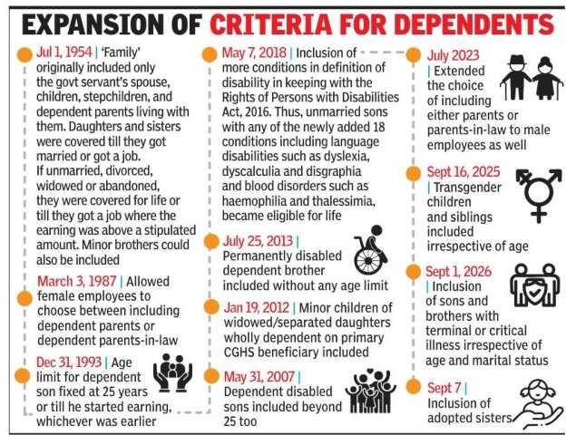 Expansion criteria