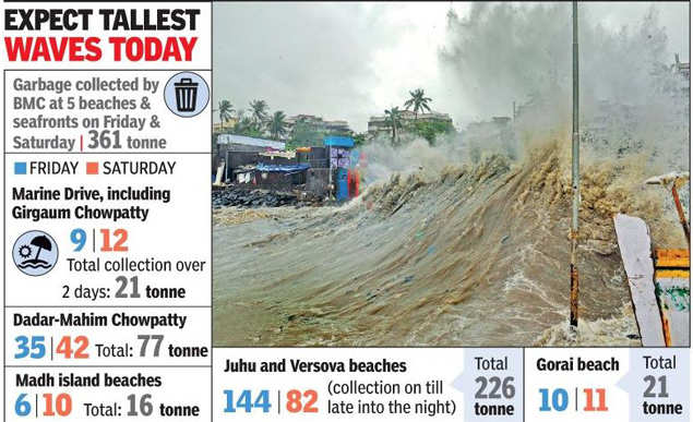 Mumbai Weather: Sunday may see season’s highest high tide at 4.97 ...