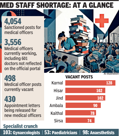 At a glance