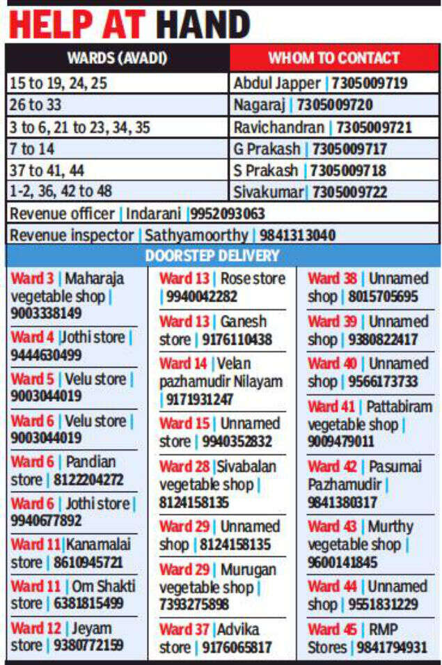 Chennai 20 shops to deliver vegetables at doorstep, says Avadi