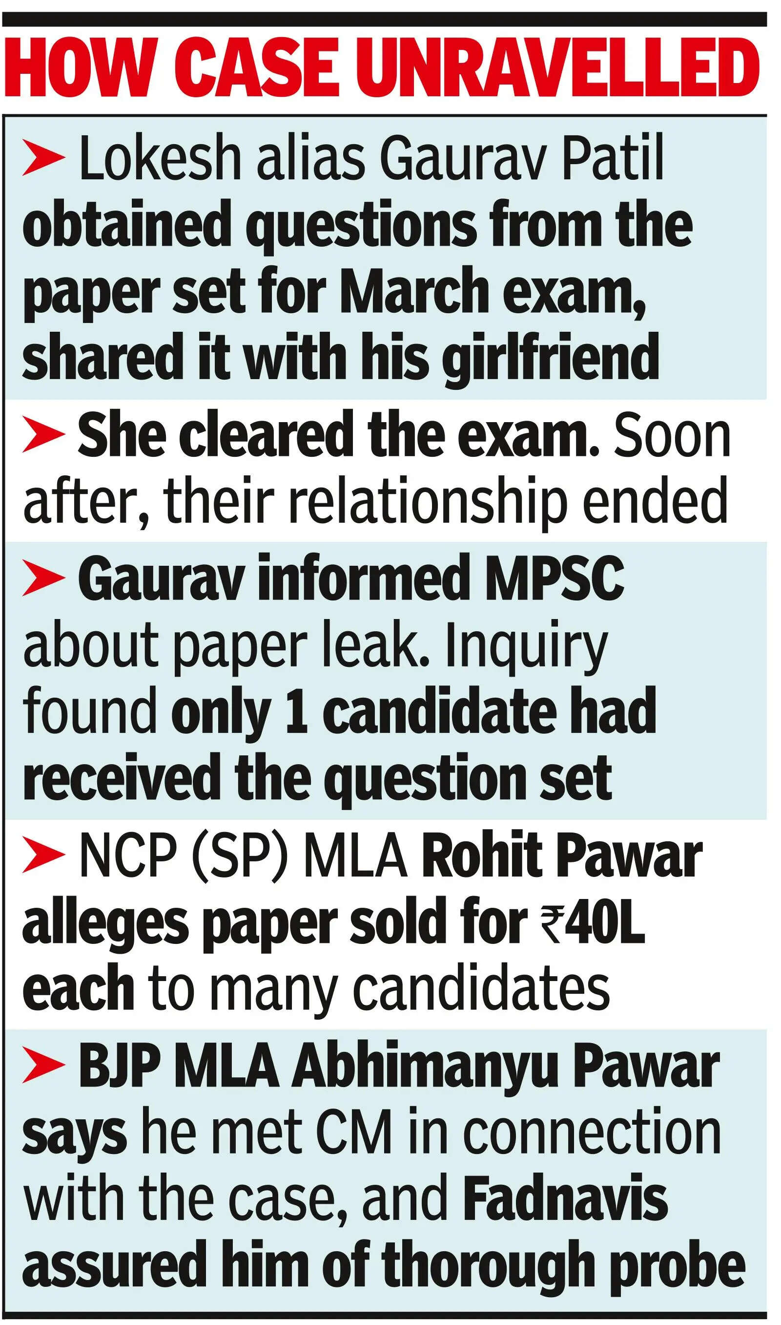 Nixed FDA job exam: Man got paper for GF, squealed after breakup