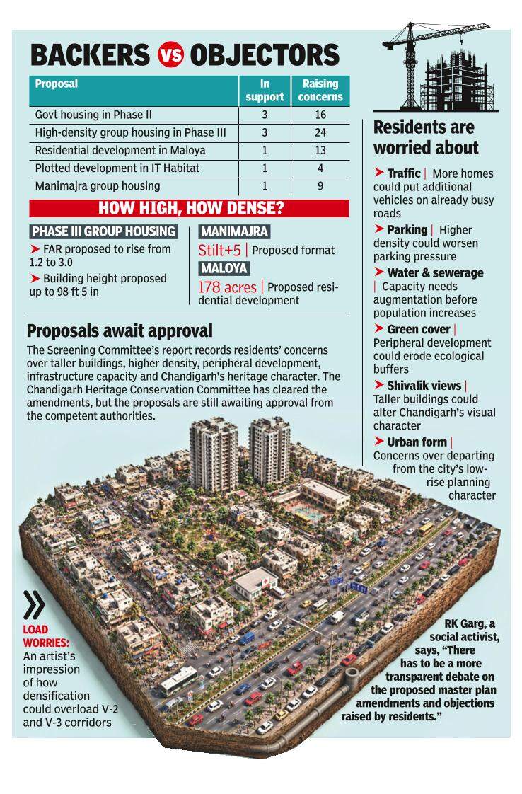 Fix infra before building high: City’s advice to UT
