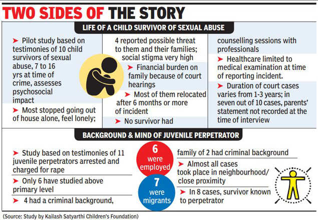 child abuse case study in india