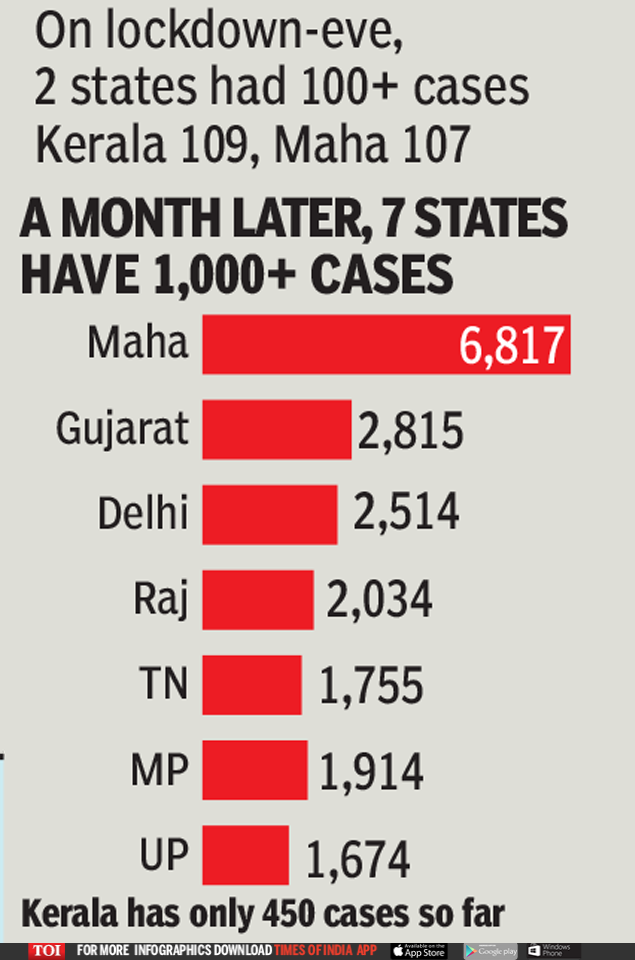 states in total lockdown