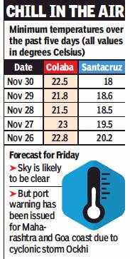 Min Temperature Dips To Season S Lowest At 18 C Mumbai News Times Of India