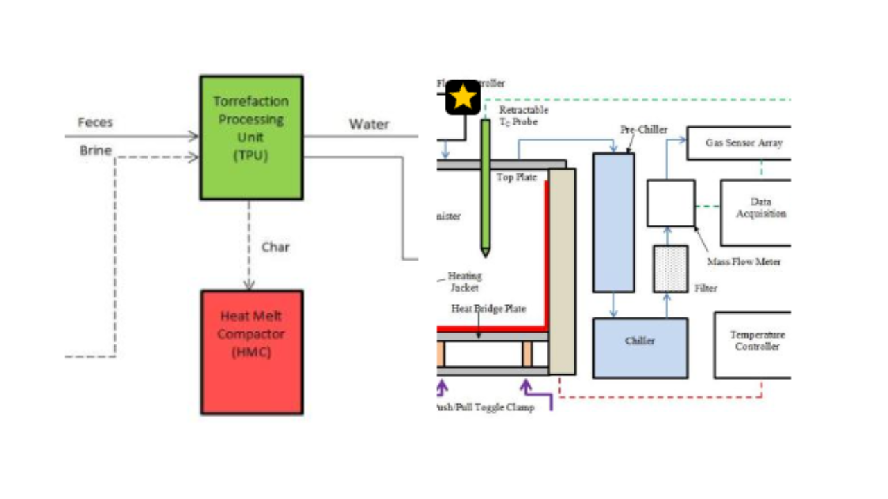 A closed-loop spacecraft could recycle what astronauts leave behind (Nasa)<br>
