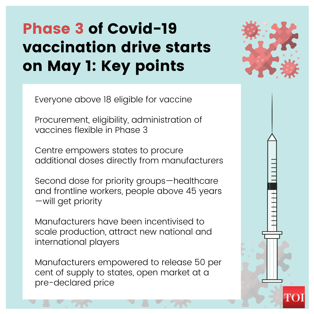 Covid Vaccination In India Everyone Above 18 Can Get Covid 19 Vaccine From May 1 In Phase 3 Of Vaccination Drive India News Times Of India