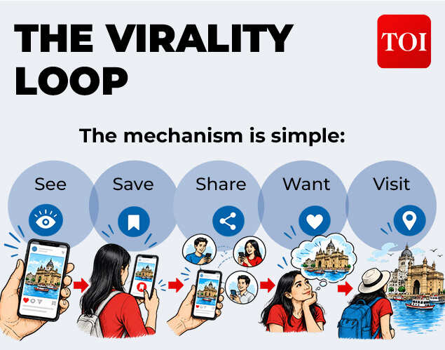 The Tourism Trap<br>