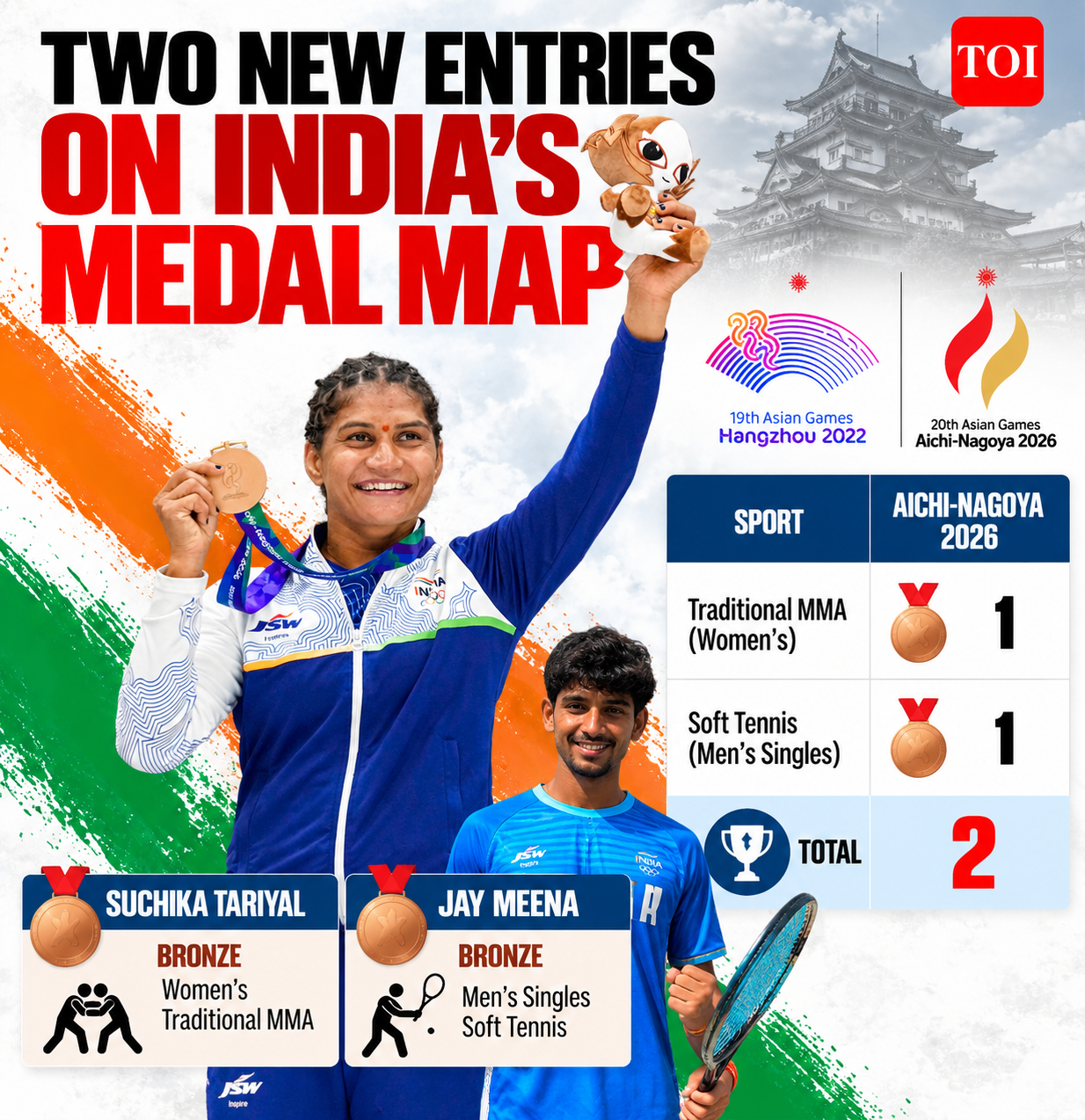 India’s New Medal Map
