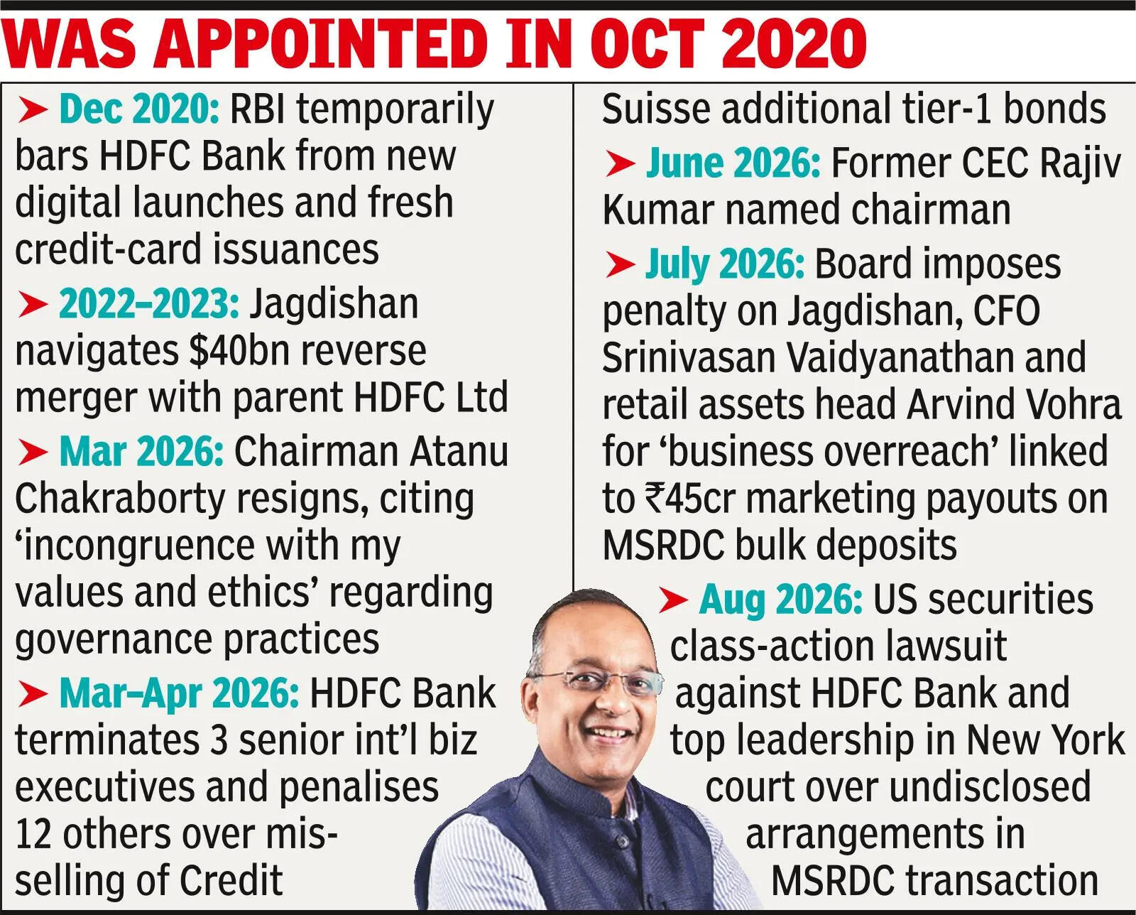 Jagdishan was appointed in October 2020