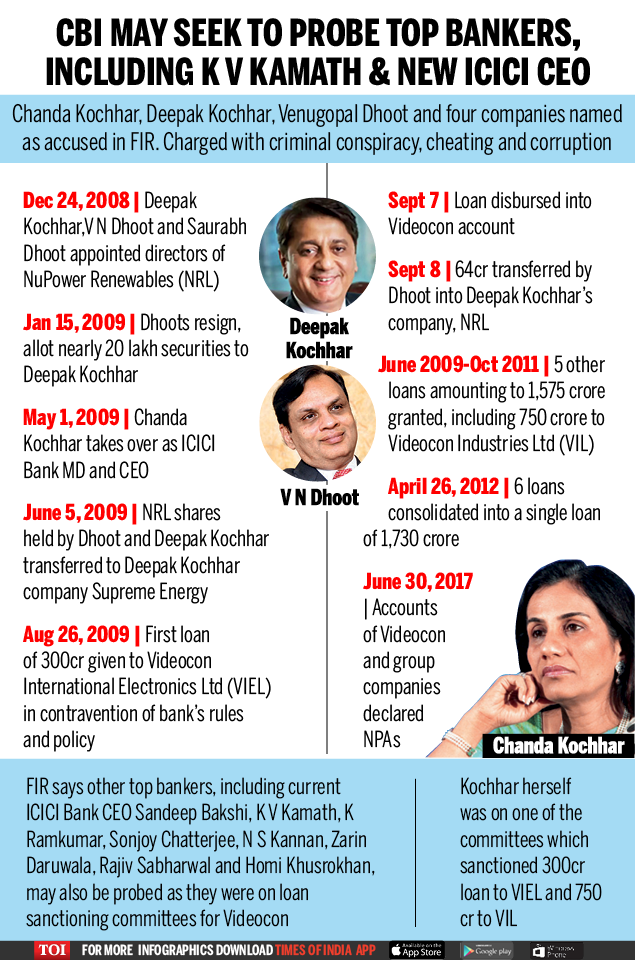 Chanda Kochhar: Chanda Kochhar case: All you want to know about ...