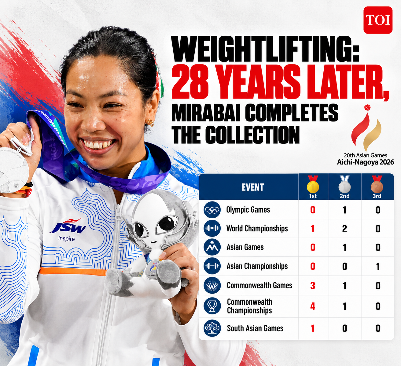Mirabai Chanu’s Medal Collection