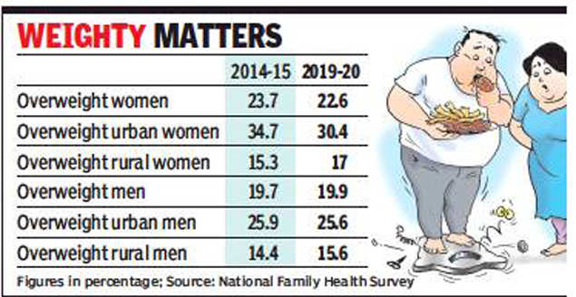 Gujarat Urban Women Getting Slimmer Men Fatter Ahmedabad News Times Of India