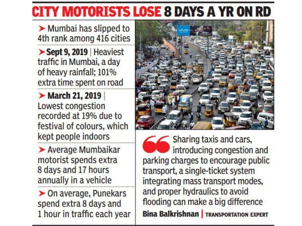 Mumbai saw 2019’s worst traffic jam on September 9 Mumbai News