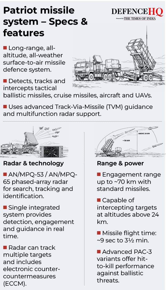 Patriot missile system – Specs &amp; features
