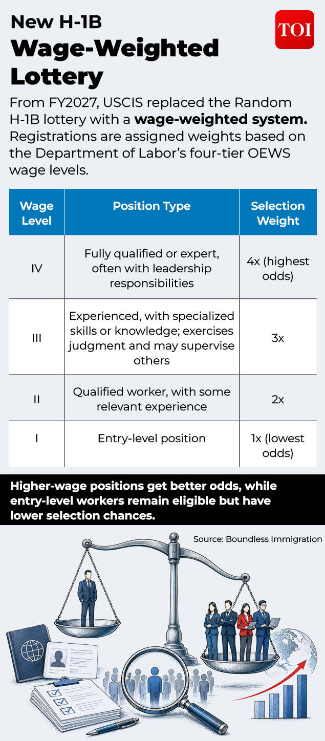 New H-1B System