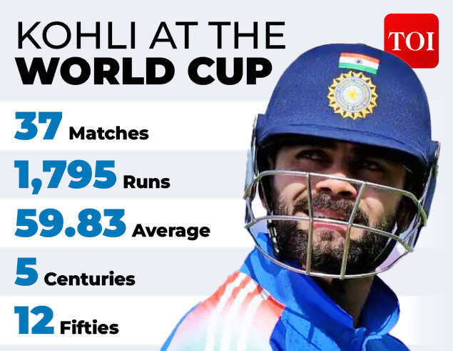 Kohli at World Cup