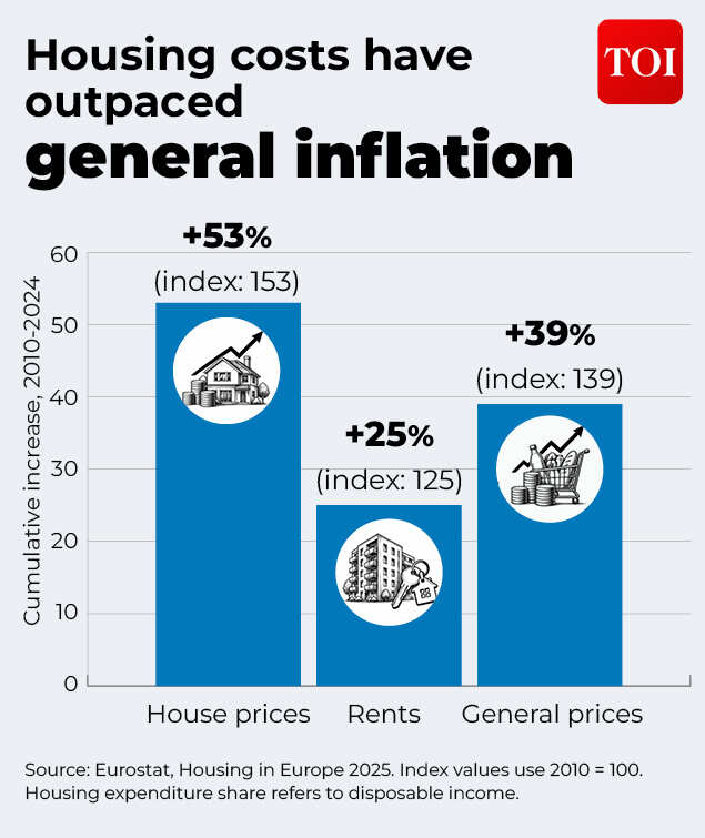 Inflation in Europe