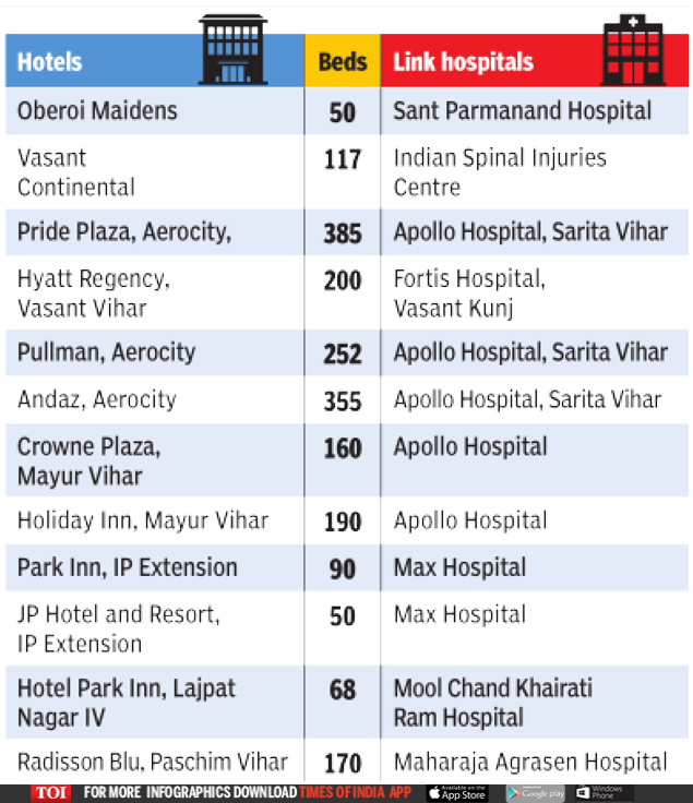 Delhi Coronavirus News Delhi government readies plan to add 25,000