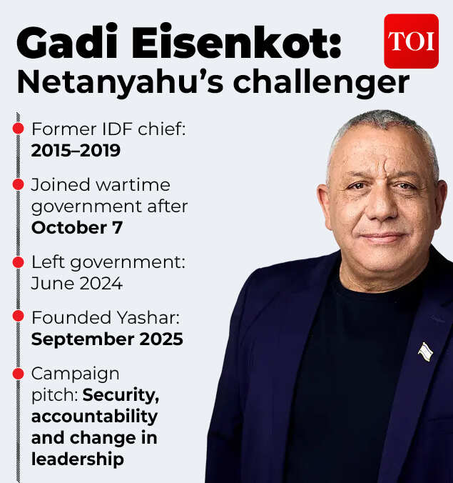 Meet Bibi's main opponent