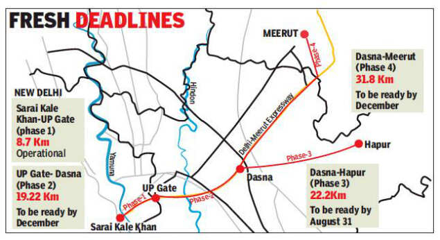 Land Prices For RRTS Corridor Finalised, Sent To UP Government For Nod ...