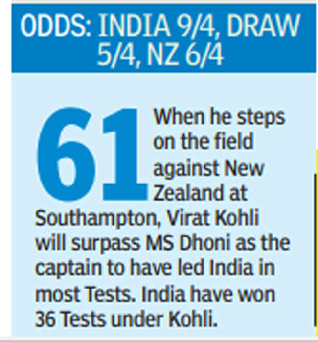 , IND vs NZ WTC Final: India, New Zealand battle for crown but rain may play spoilsport | Cricket News &#8211; Times of India, 