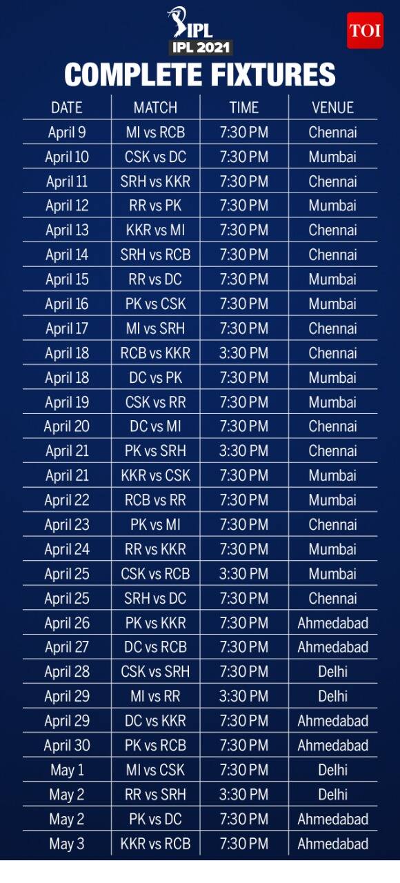 ipl 2021 new