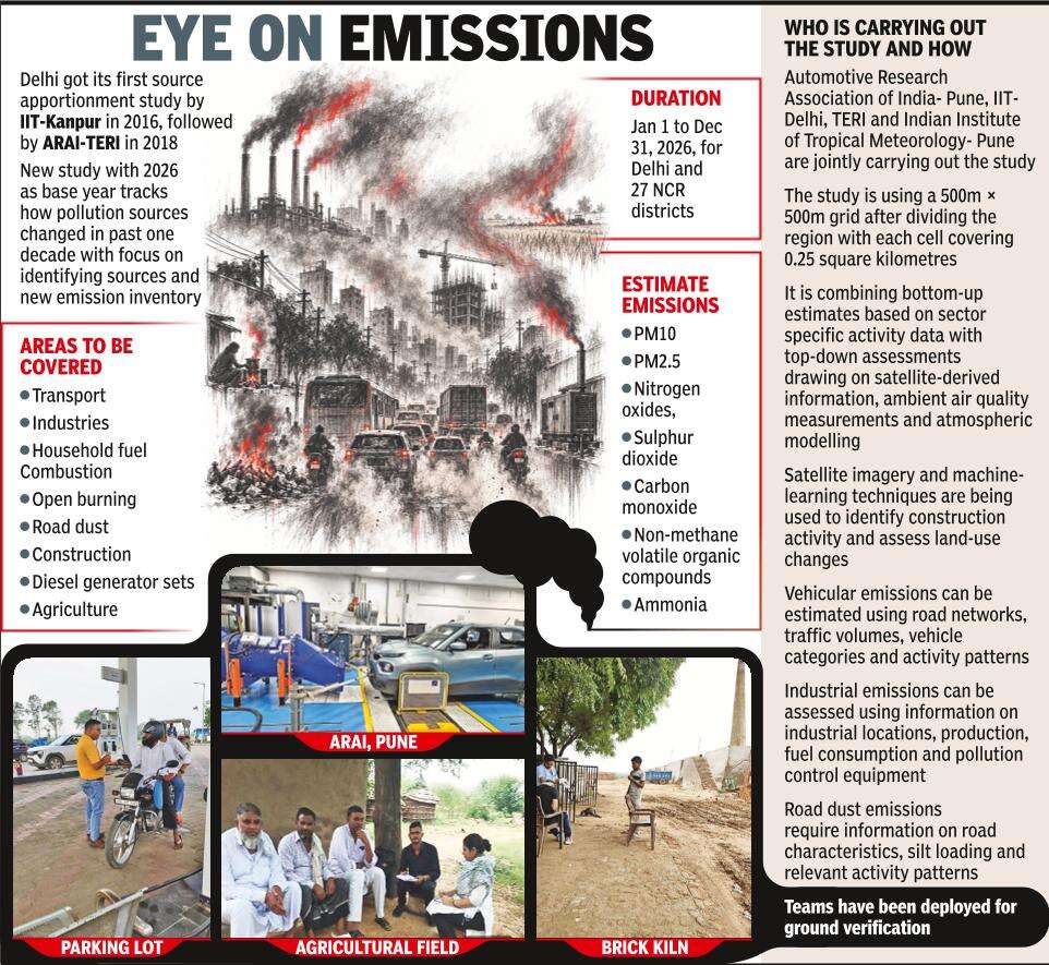 Specific attention will be given to emissions from vehicles, industries, and other local sources.