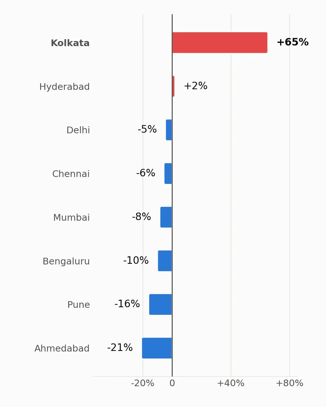 One destination in the country is priced for October